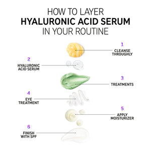 How to use Hyaluronic Acid Serum infographic