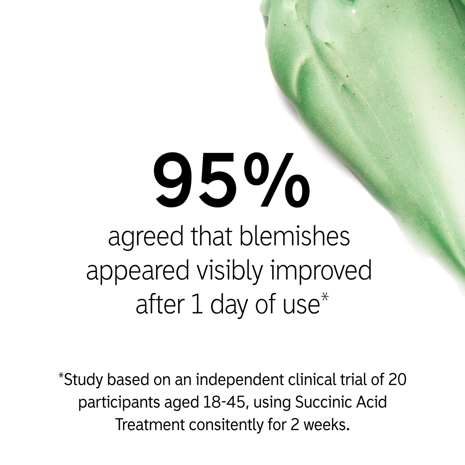 Key claim from 2 week clinical trial of using Succinic Acid Treatment