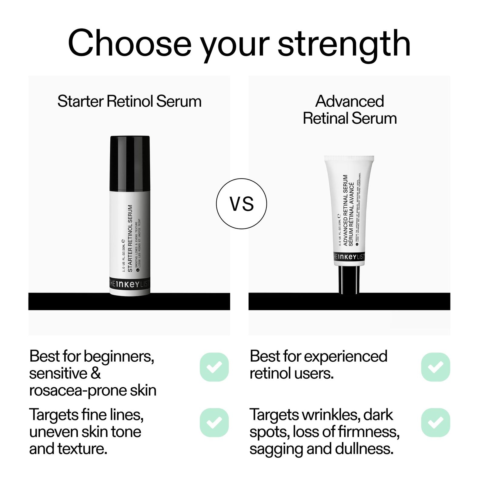 Comparison chart of Starter Retinol Serum and Advanced Retinol Serum with text on benefits.