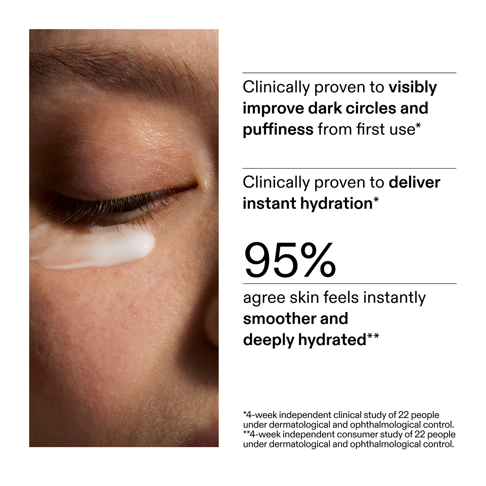 Key stats from recent clinical trial of customers using Caffeine eye cream