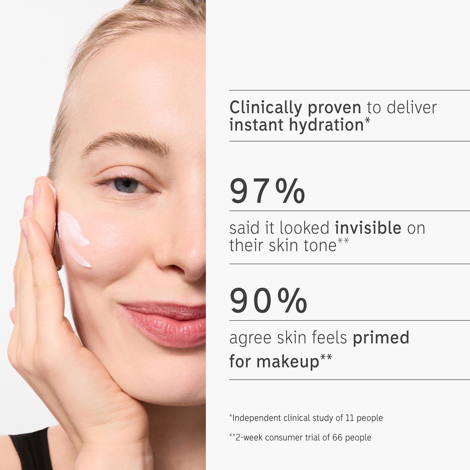 Key claim percentages for Dewy SPF 30