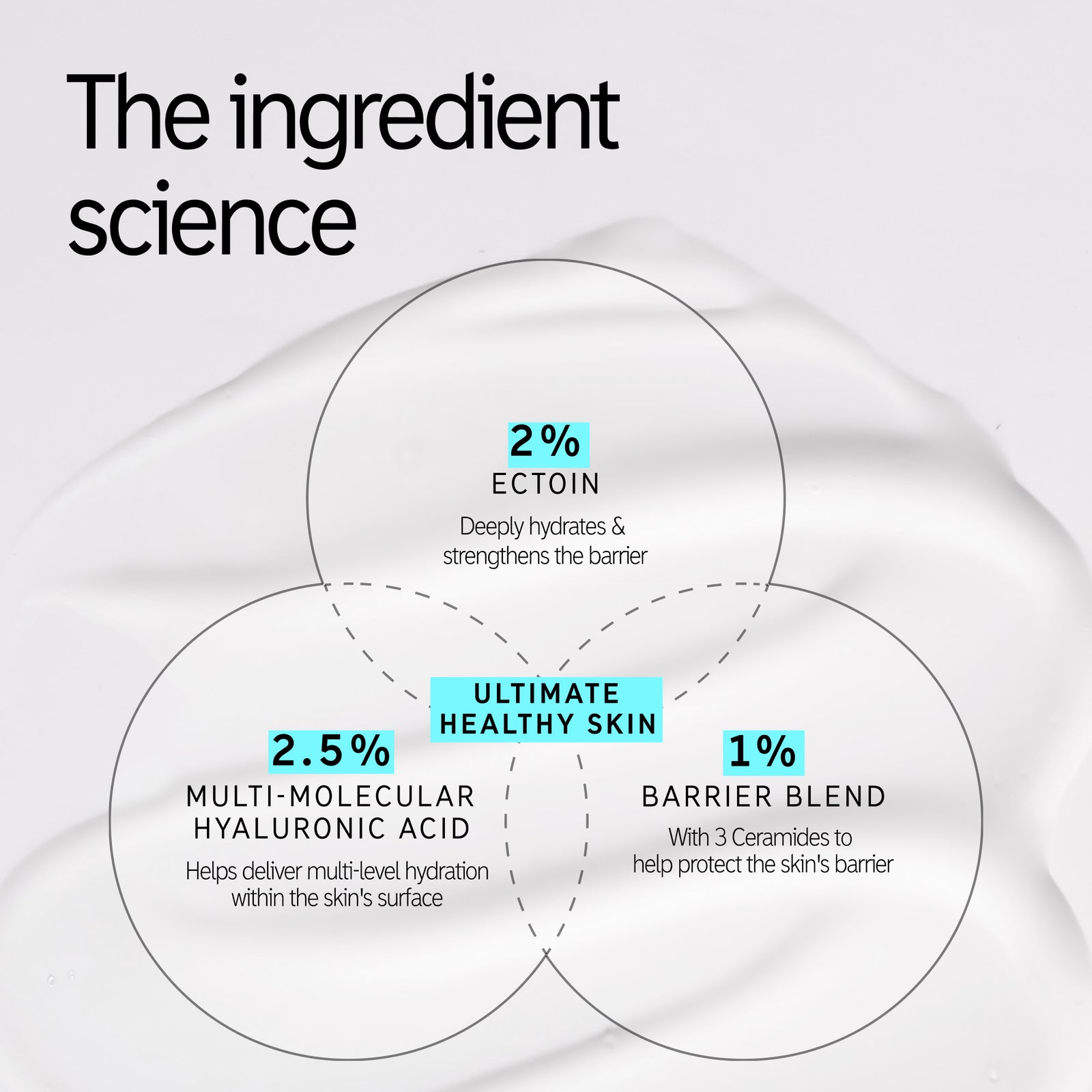 Ingreidient science