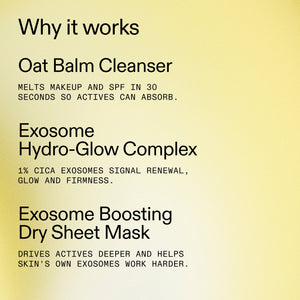 A text-based promotional graphic on a pale yellow background with black headings and body copy about skincare benefits: 'Why it works,' 'Oat Balm Cleanser,' 'Exosome Hydro-Glow Complex,' and 'Exosome Boosting Dry Sheet Mask.'.