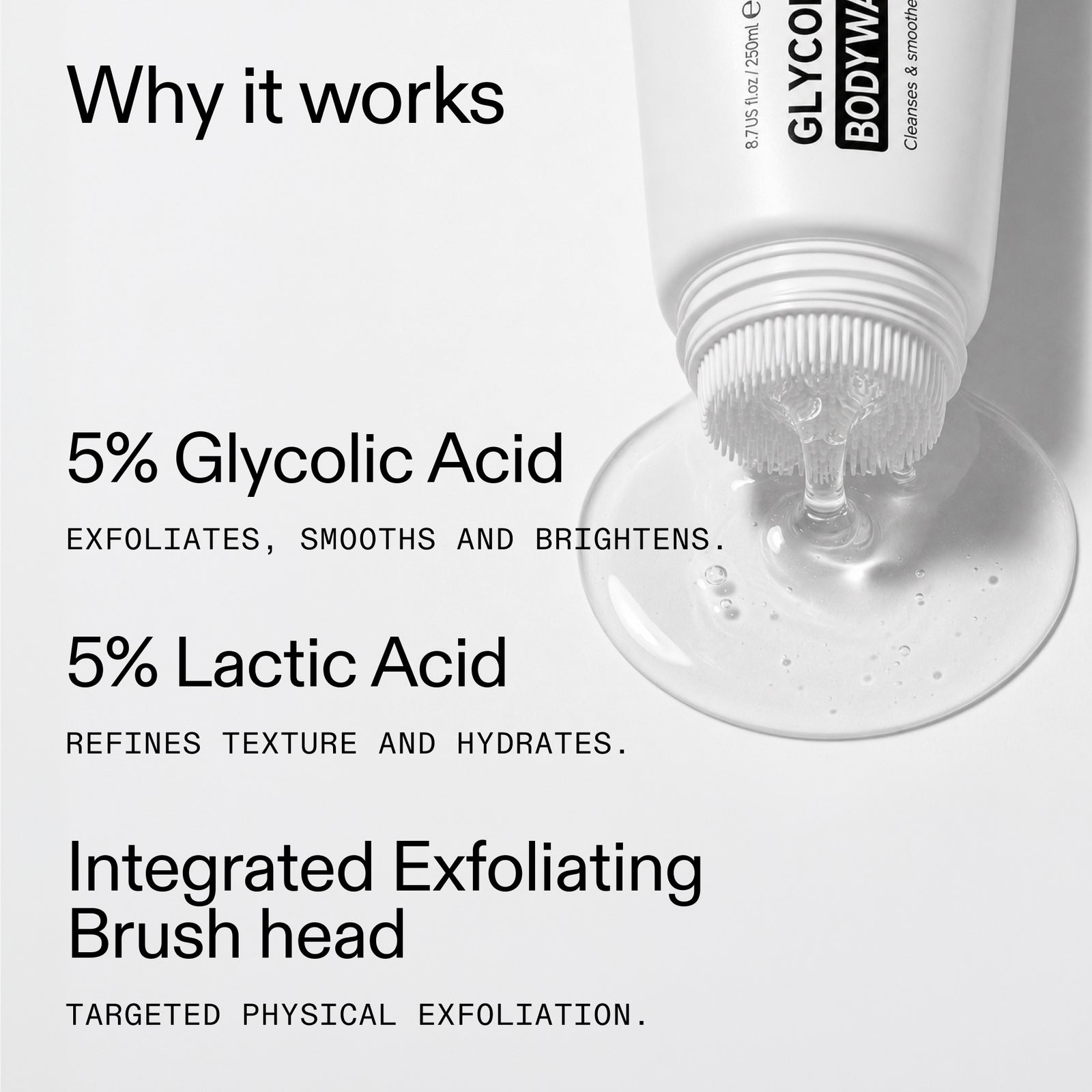 A white tube of Glycolic Body Wash is shown tilted with clear exfoliating gel dripping onto a white surface. Large text on the left reads 'Why it works' and lists key benefits: 5% Glycolic Acid, 5% Lactic Acid, and an integrated exfoliating brush head.