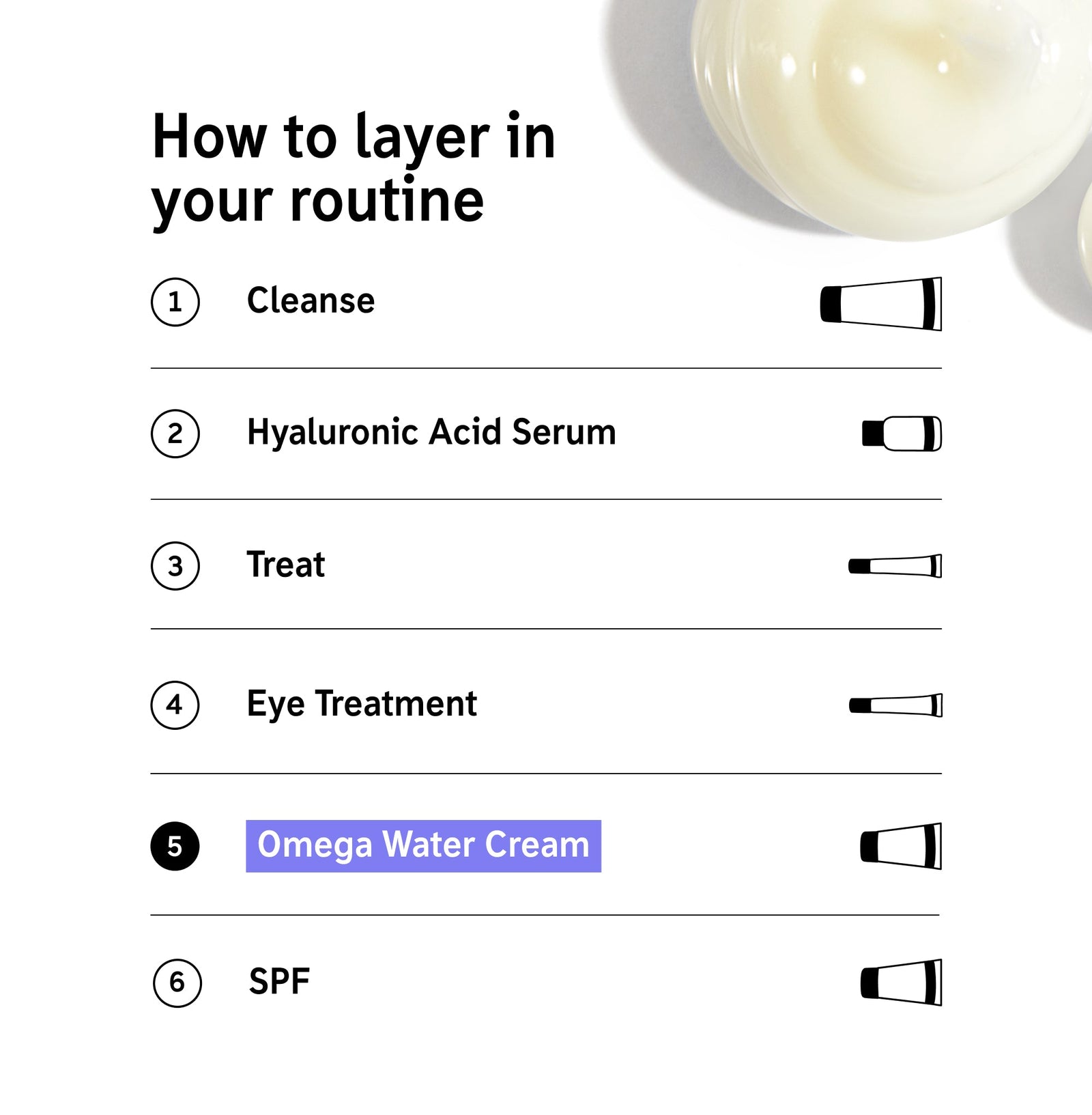 How to layer in your routine. 1. Cleanse 2. Hyaluronic Acid Serum 3. Treat 4. Eye Treatment 5. Omega Water Cream 6. SPF