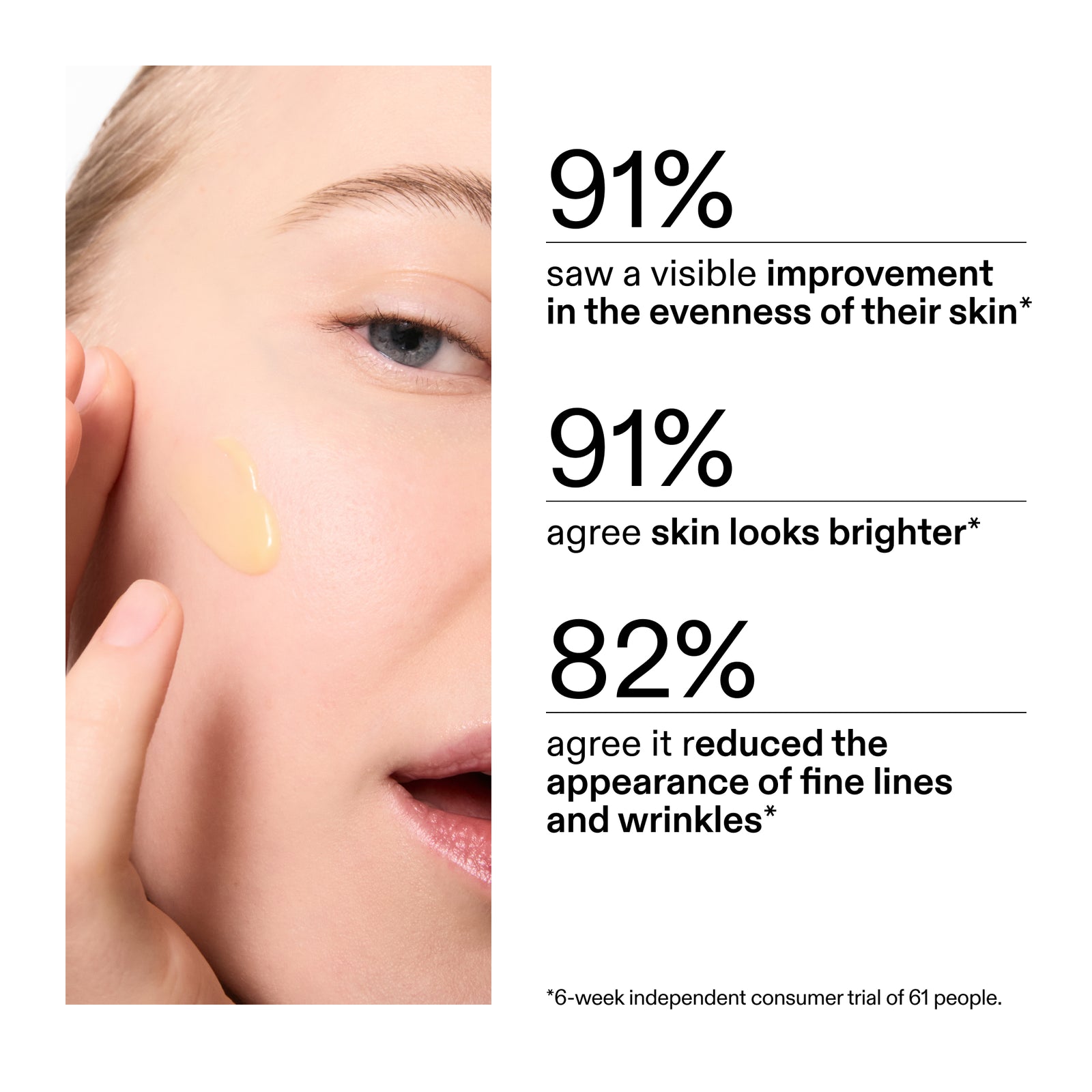 Retinol Serum application on skin with statistics about skin improvement from clinical trial