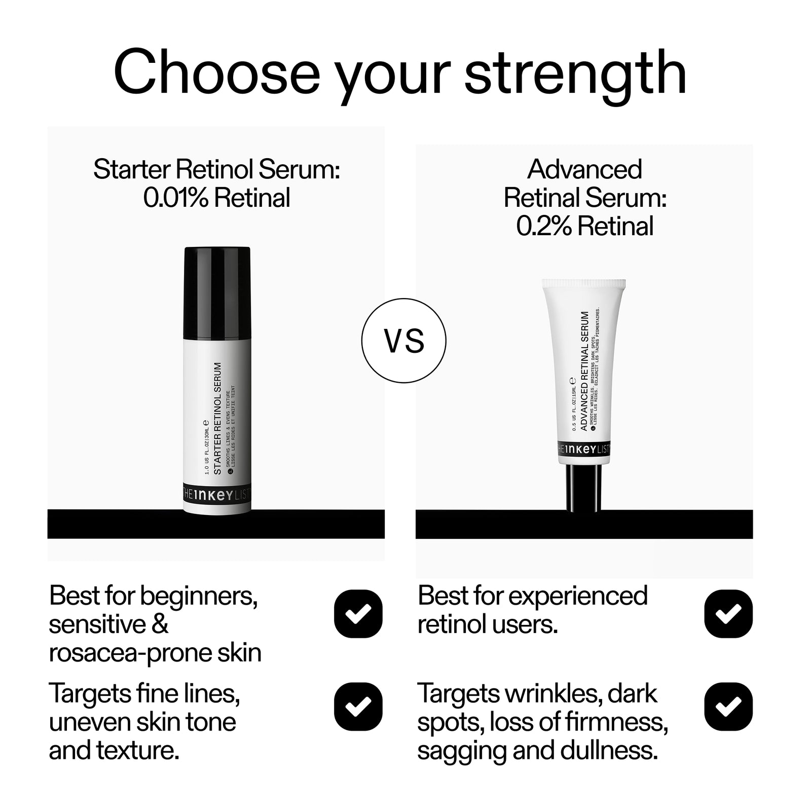 Two skincare serums with labels for 'Starter Retinol Serum' and 'Advanced Retinol Serum', and text describing their uses.